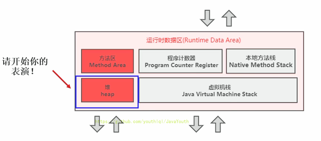 JVM内存简图