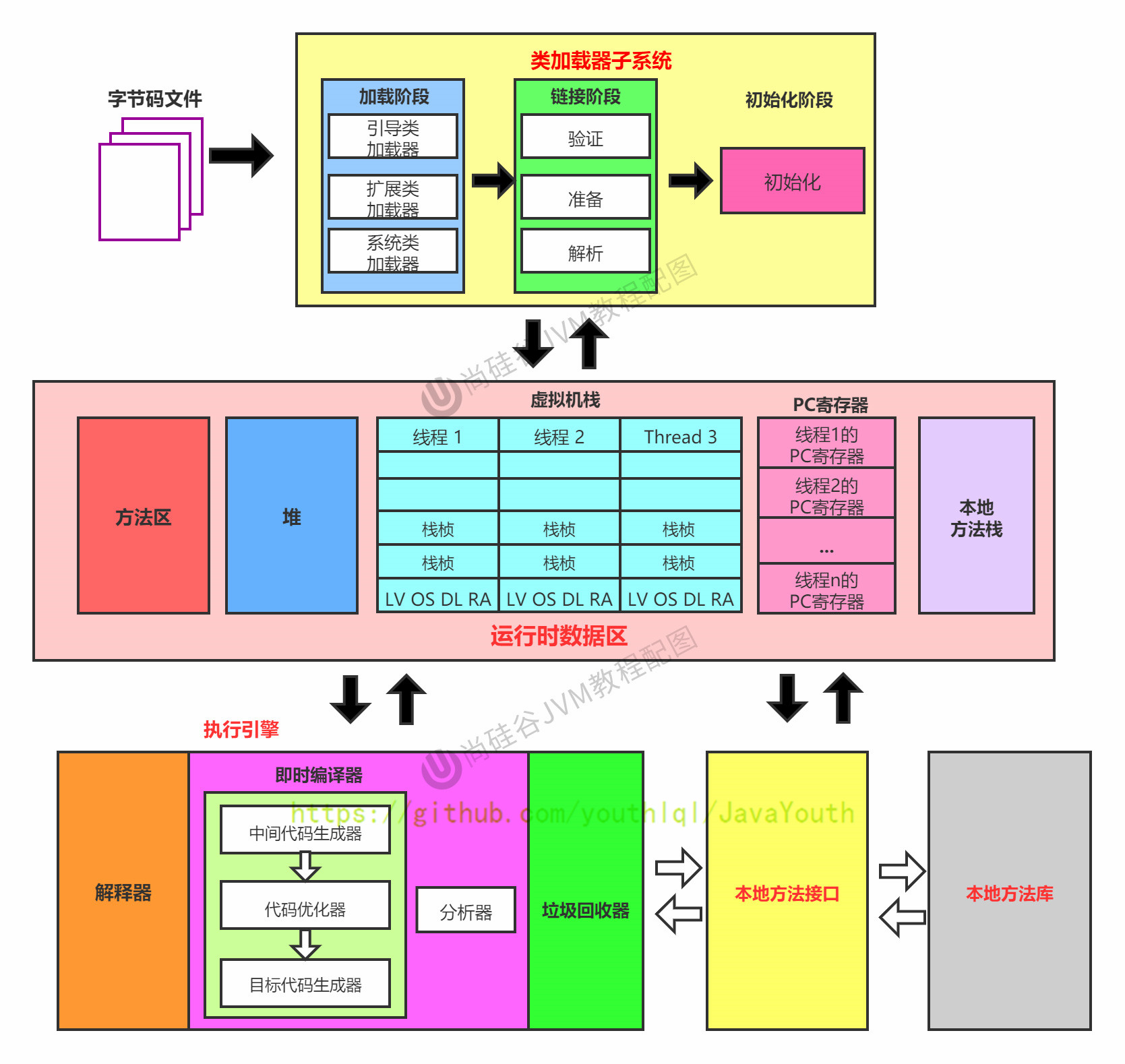 JVM内存详细图